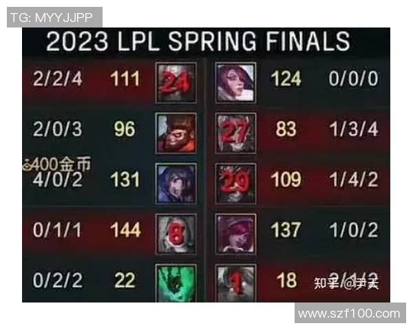 赛后复盘分析：JDG与WE选手个人能力对比与表现评估